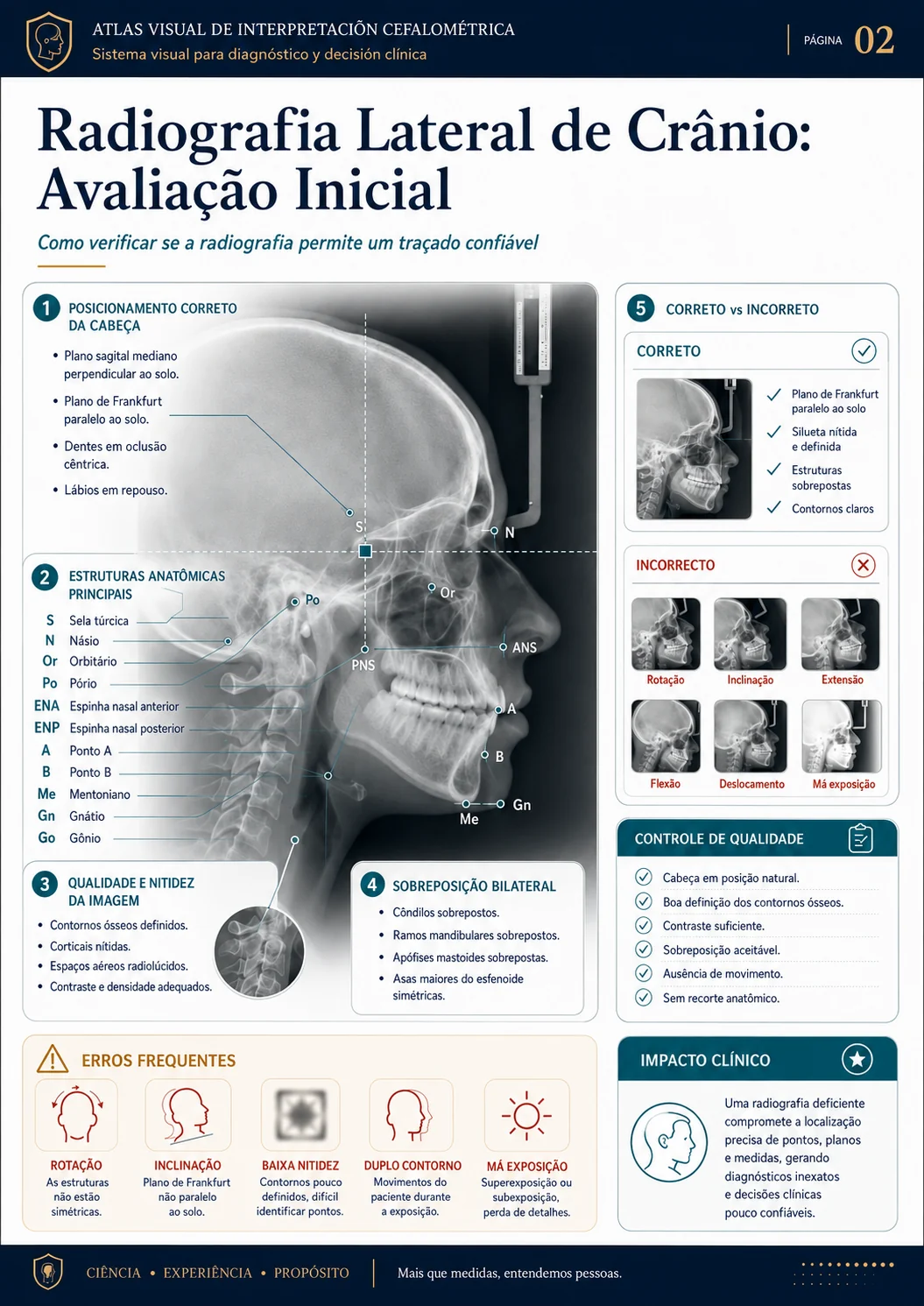 Radiografia Lateral de Crânio: Avaliação Inicial